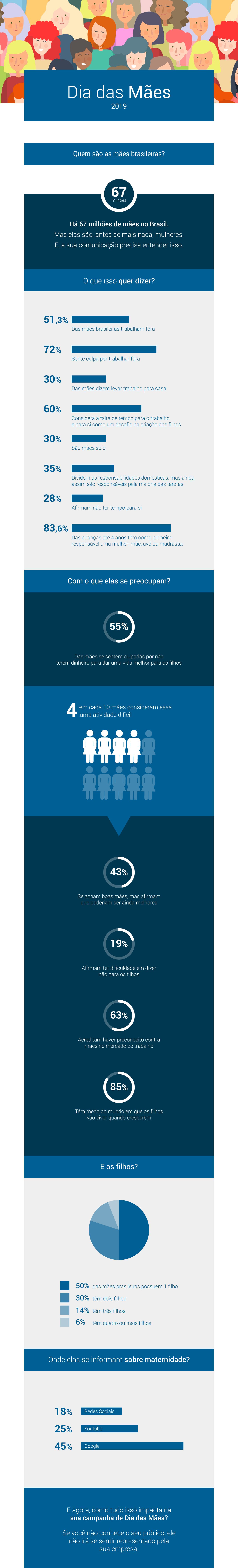 infografico dia das maes webshare