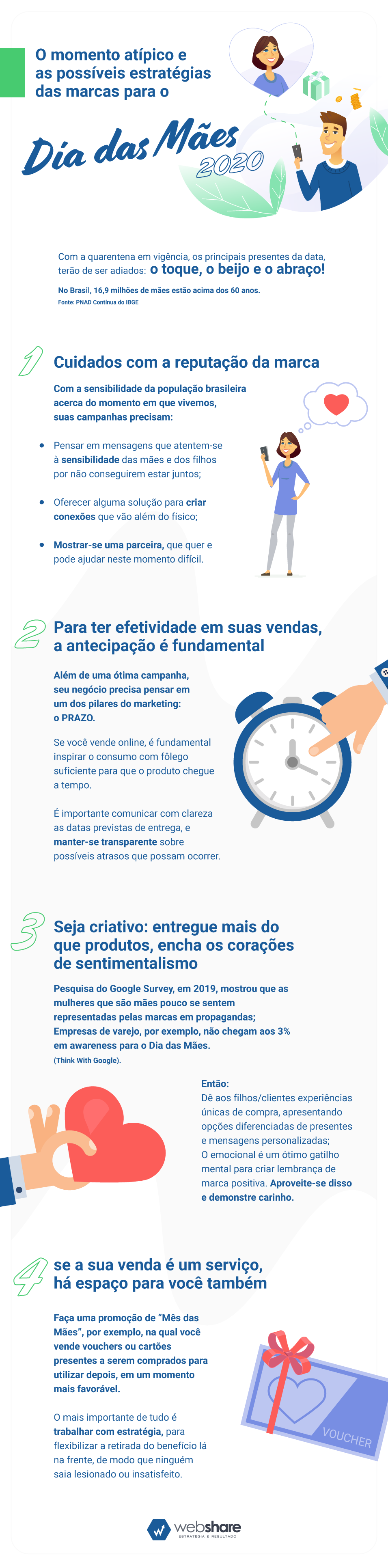 infografico dia das maes 2020