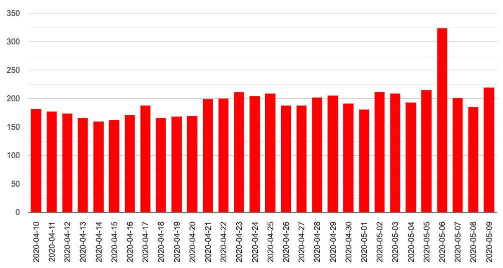 serp volatility