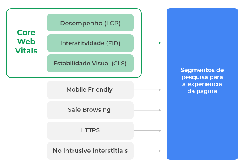 internas C blog google page experience webshare