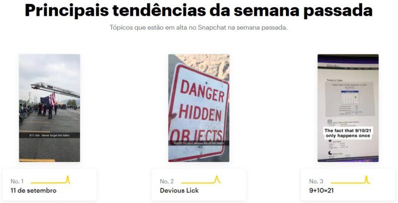 As tendências são baseadas em legendas em histórias públicas e compartilhadas