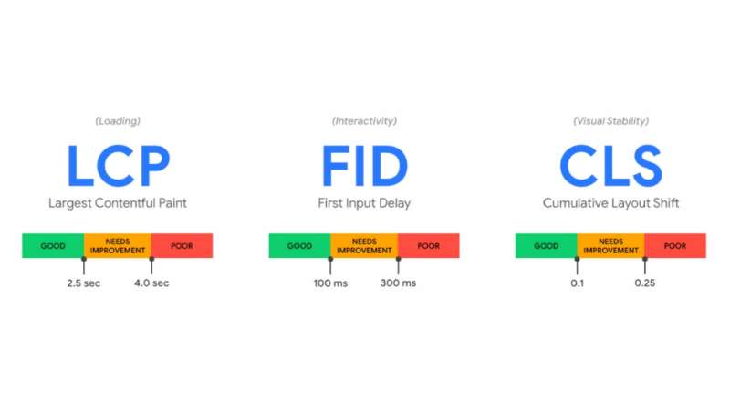 Imagens das métricas pedidas pelo Google Search Console