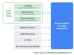UX como fator de ranqueamento! Atenção à atualização Google Page Experience core web vitals