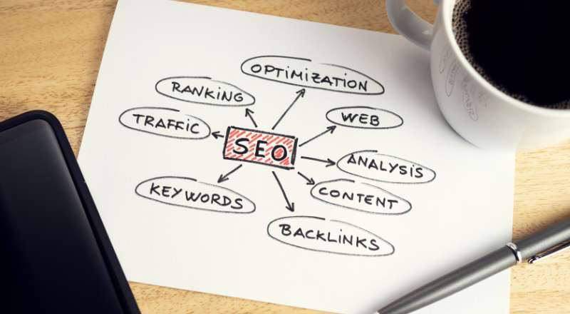 5 coisas que os varejistas precisam saber sobre SEO local Setas destacando todas as coisas que estão integradas no SEO